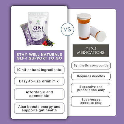 GLP-1 Supplement | Natural GLP-1 Production | GLP 1 Booster Drink Mix to Control Appetite and Cravings | Great Tasting Metabolic Support - Yerba Mate, Garcinia Cambogia, Berberine [Mixed Berry]