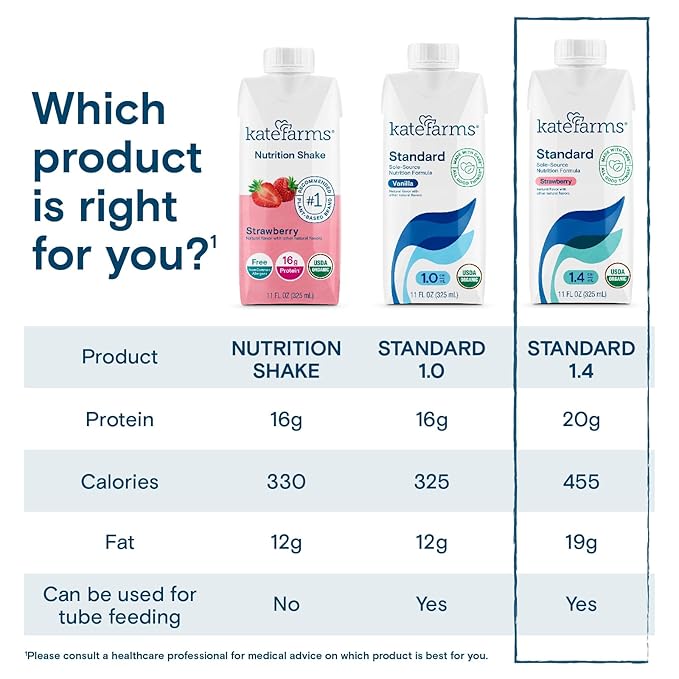 KATE FARMS Organic 1.4 High Calorie Nutrition Shake, Strawberry, 20g Protein, 27 Vitamins and Minerals, Meal Replacement, 11 oz (12 Pack)