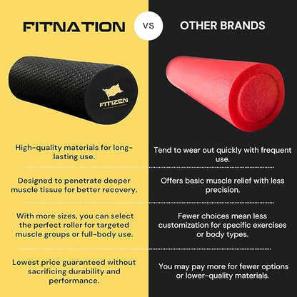 FitNation Foam Roller – High-Density Foam Muscle Roller – Textured Foam Rollers for Muscle Massage, Stretching, Pilates, Yoga