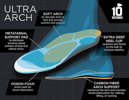 3810 Ultra Arch Support – Foam Cushion Insoles for Men & Women w/Metatarsal Pad, Plantar Fasciitis Relief, Morton's Neuroma Metatarsalgia Orthotics, Heavy Impact Shoe Insert (M 14)