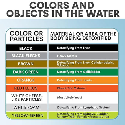 Ionic Foot Bath Detox Machine - Foot Spa Bath for Home Use - Free Regain Health & Vitality Booklet & Brochure (03 Refill Kit No Basin for Home)