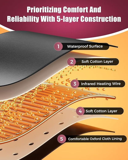 Infrared Sauna Blanket - Portable Far Infrared Sauna for Home Relaxation - PU Sauna Blanket - Infrared Blanket Sauna with 77–176 °F Temp Range（Pure Black）