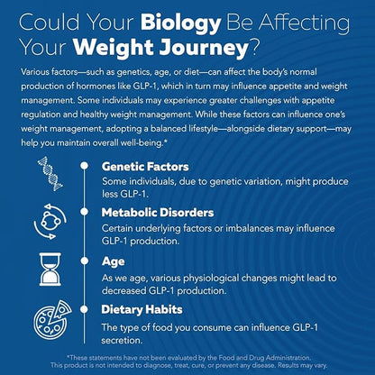 GLP-Activate | Hunger & Metabolism Support - Formulated to Help Support GLP-1 Pathways - Expert Formulated Supplement - 1 Capsule for Balanced Appetite & Metabolic Wellness Daily (90 Servings)