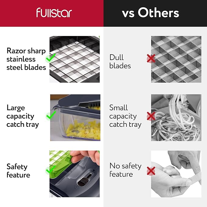 Fullstar The Original Pro Chopper - Vegetable Chopper and Spiralizer, Food Chopper with Container, Fruit Slicer, Kitchen Gadgets & Accessories, Home Essentials (2 in 1, Gray/Green)