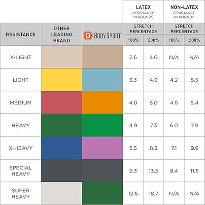 Body Sport Exercise Band, 50 yd. x 4 in. Roll, Heavy Resistance - Home & Gym Fitness Equipment for Stretching, Strength Training & Physical Therapy (Green)