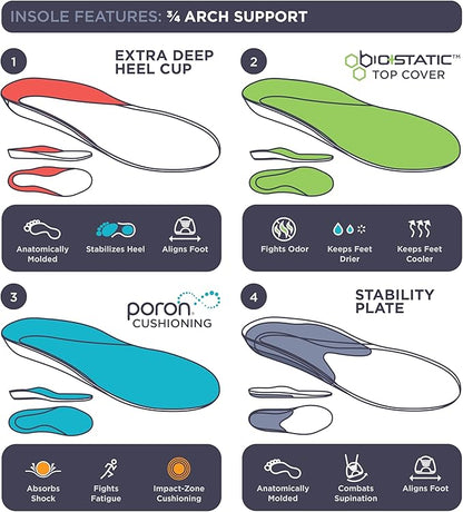 10 Seconds - 3720 Stability Insole: Firm Arch Support - High Arch Height - Firm Cushioning, High Shock Absorption, Trim to Fit, Shock Absorbing Memory Foam with Stability Plate.