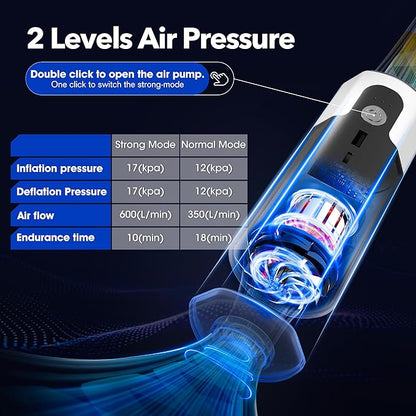 17 Electric Air Pump Brushless Air Pump 17kPa Air Mattress Pump with Led Light Fast Inflation or Deflation for Rubber Boat Kayak Inflatables Pool Floats Boats Sleeping Pads