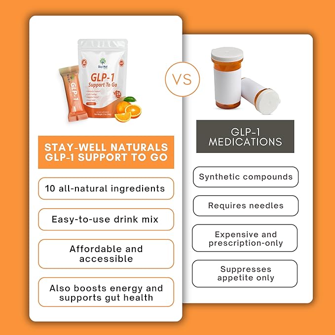 GLP-1 Supplement | Natural GLP-1 Production | GLP 1 Booster Drink Mix to Control Appetite and Cravings | Great Tasting Metabolic Support - Yerba Mate, Garcinia Cambogia, Berberine [Orange]