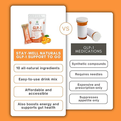 GLP-1 Supplement | Natural GLP-1 Production | GLP 1 Booster Drink Mix to Control Appetite and Cravings | Great Tasting Metabolic Support - Yerba Mate, Garcinia Cambogia, Berberine [Orange]