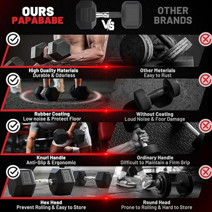 PAPABABE Hex Dumbbell Set 45-550 lb, Rubber Encased Home Gym Dumbbells, Weights Dumbbells for Women & Men, Hand Weight for Strength Training