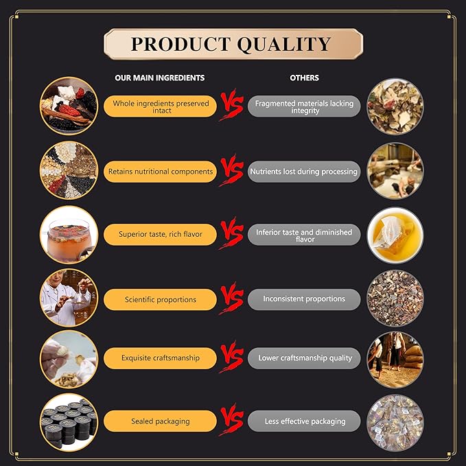 Ginseng Polygonatum Eucommia Male Flower Tea, 16 Ingredients Organic Natural Formula Kidney Tea, 500g/Box Ginseng Six Treasure Aid Root Kidney Men's Herbal Tea (30 cans/1Box)