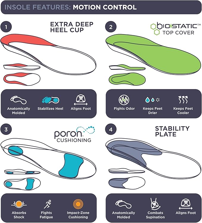 10 Seconds 3210 Motion Control Shoe Insoles, M 13