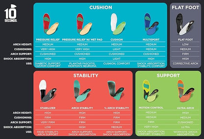 3810 Ultra Arch Support – Foam Cushion Insoles for Men & Women w/Metatarsal Pad, Plantar Fasciitis Relief, Morton's Neuroma Metatarsalgia Orthotics, Heavy Impact Shoe Insert(M 9, W 11) 2-Pack