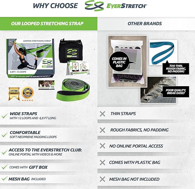 EverStretch Non-Elastic Stretching Strap with Loops - Move Freely with This Looped Stretch Strap Premium Stretch Band for Sports, Physical Therapy and Recovery from Knee Replacement Surgery.