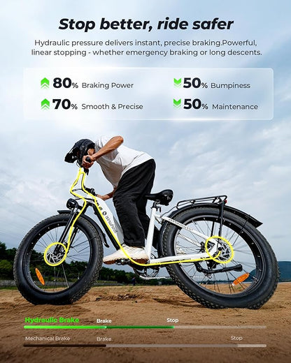 isinwheel U8 Plus Electric Bike for Adults,1500W Peak Motor Hydraulic Brake Ebike,Max 20/28MPH 75-105Miles Electric Bicycle with 13AH/18AH Battery,26" Step-Thru Fat Tire Commuter E Bike for Adults