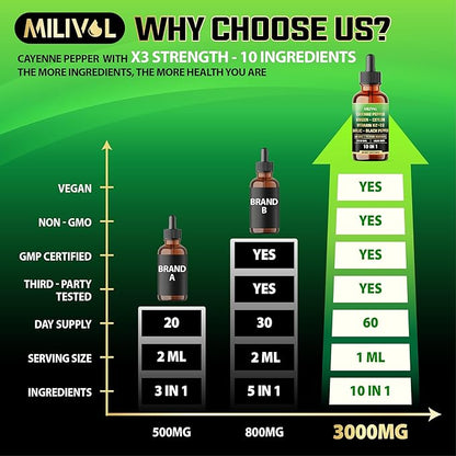 10in1 Cayenne Pepper Liquid Drops + Ginger, Ceylon Cinnamon, Vitamin D3, Vitamin K2, Garlic, Black Pepper and More - Digestion Support - 2 Fl Oz - 2 Months Supply
