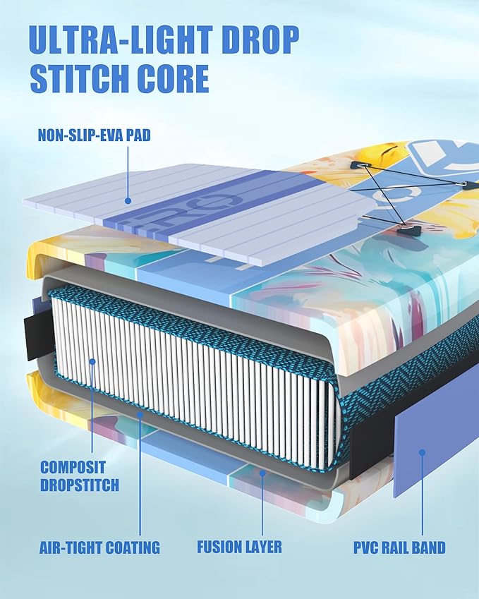 Inflatable Stand Up Paddle Board with SUP Accessories, Anti-Slip EVA Deck, 11'*33" Inflatable Paddle Boards for Adults & Youth of All Skill Levels