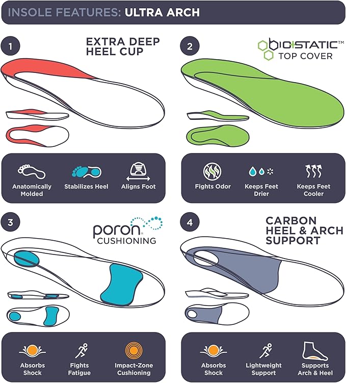 3810 Ultra Arch Support – Foam Cushion Insoles for Men & Women w/Metatarsal Pad, Plantar Fasciitis Relief, Morton's Neuroma Metatarsalgia Orthotics, Heavy Impact Shoe Insert (M 11, W 13) 2-Pack