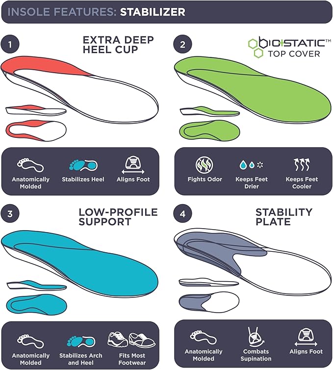 10 Seconds - 3720 Stability Insole: Firm Arch Support - High Arch Height - Firm Cushioning, High Shock Absorption, Trim to Fit, Shock Absorbing Memory Foam with Stability Plate.