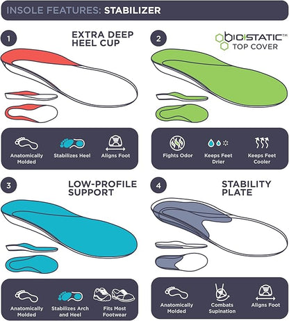 10 Seconds Stabilizer Insole, Medium Corrective Arch, Soft Support, Designed for Instability and Low-Profile Footwear, Deep Heel Cup, Anti Odor and Blister Topper (W 6/7)
