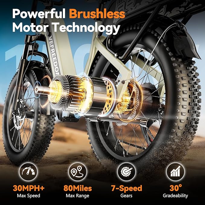 1500W Peak Motor Electric Bike for Adults Up to 80 Miles 30MPH Dirt Ebike 20" x 4 Fat Tire 48V 20Ah Removable Battery Mountain E Bike Commuter Full Suspension Bicycles for Men Women