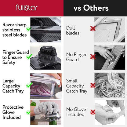 Fullstar Mandoline Slicer for Kitchen, Fruit Cutter, Cheese Grater, Cucumber Slicer, Veggie Spiralizer, Food Cutter & Kitchen Gadgets with Safety Glove (9 in 1, White)