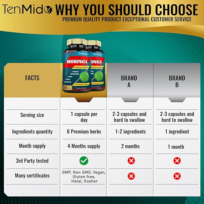 2 Packs Moringa Capsules, 4 Months Supply with Turmeric, Ashwagandha, Ginger, Licorice, Black Pepper | Immune Support, Energy Booster | Oleifera Leaf Herb Supplements