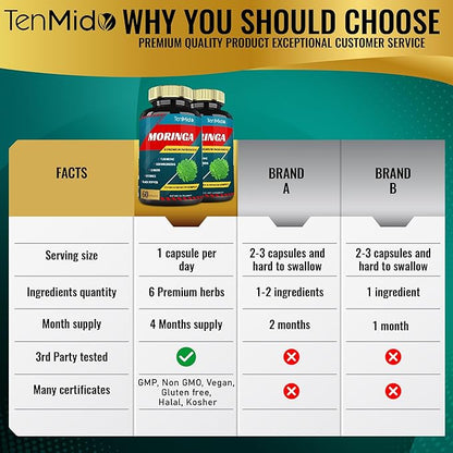 2 Packs Moringa Capsules, 4 Months Supply with Turmeric, Ashwagandha, Ginger, Licorice, Black Pepper | Immune Support, Energy Booster | Oleifera Leaf Herb Supplements