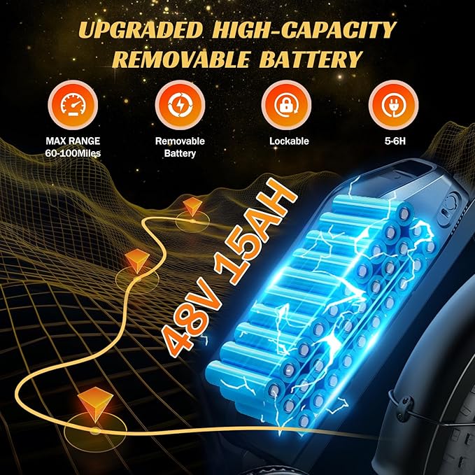 HOVSCO Electric Bike for Adults with 1500W Peak Motor, 20" Fat Tire Electric Dirt Bike, 28MPH All-Terrain E-Bike, 48V 15AH Battery, Electric Motorcycle for Road Sand Mountain Snow Adventure