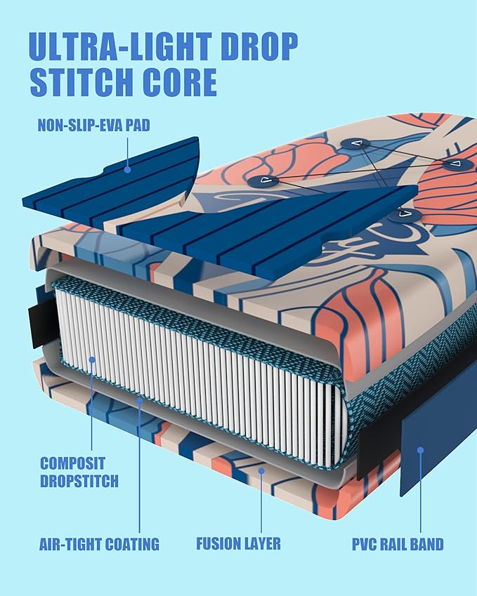 Inflatable Stand Up Paddle Board with SUP Accessories, Anti-Slip EVA Deck, 11'*33" Inflatable Paddle Boards for Adults & Youth of All Skill Levels