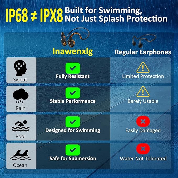 Bone Conduction Swimming Headphones – IP68 Waterproof Open-Ear Bluetooth 5.3 with 32GB MP3 Player, Underwater Swim Headset for Pool Training, Orange