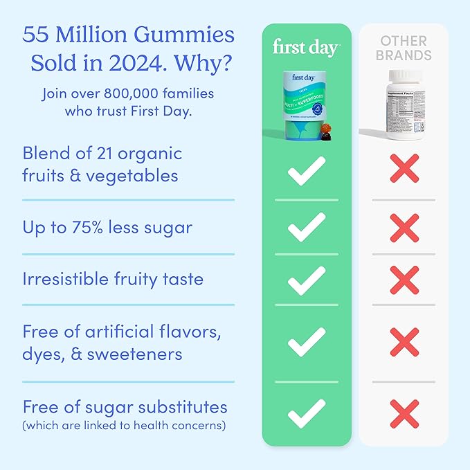 FIRST DAY Vitamins for Teens - Teen Multi Vitamins for Girls & Boys 12-17, Organic Fruit & Veggie Blend - 12 Key Nutrients: Vitamins A, B1, B2, B6, B9, B12, C, D3, E, K2-60 Day Supply