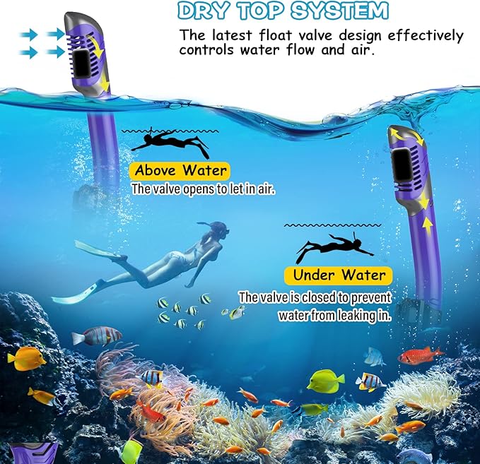 Greatever Dry Snorkel Set,Panoramic Wide View,Anti-Fog Scuba Diving Mask,Professional Snorkeling Gear