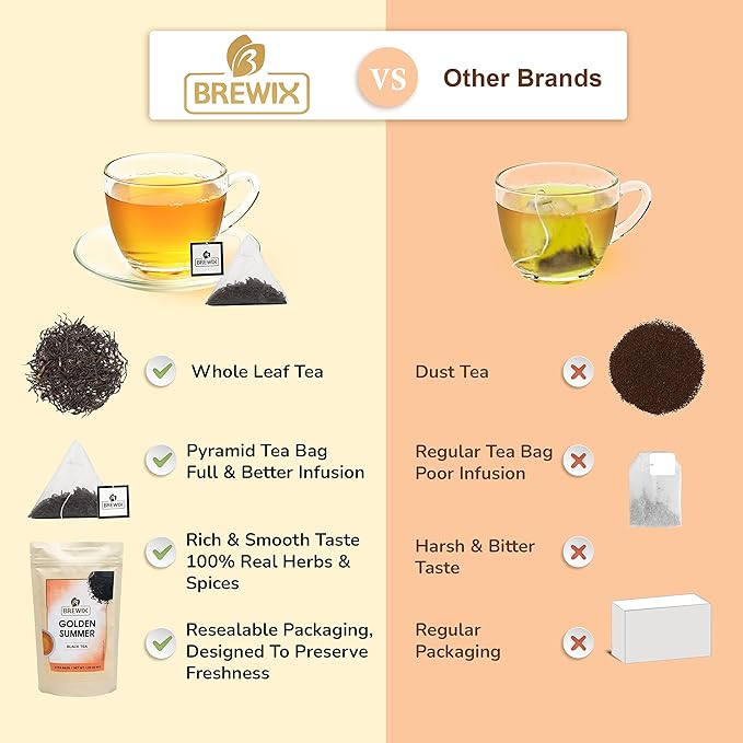 BREWIX, Darjeeling Golden Summer Tea From Himalayas (22 Pyramid Tea Bags) | High Grown in the Himalayas | Long Leaf Tea, Packed in Resealable Ziplock Pouch